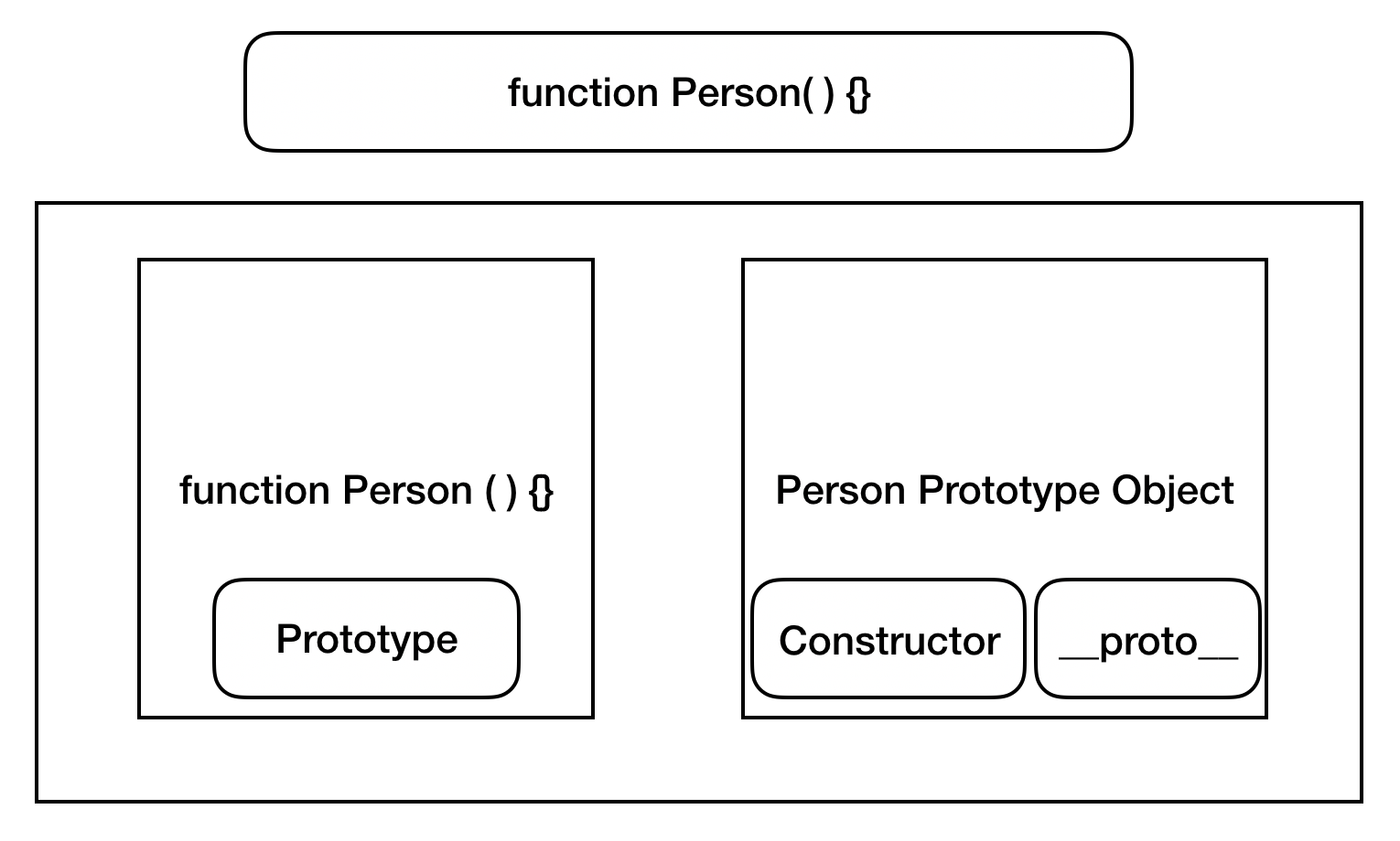 프로토타입 alt text