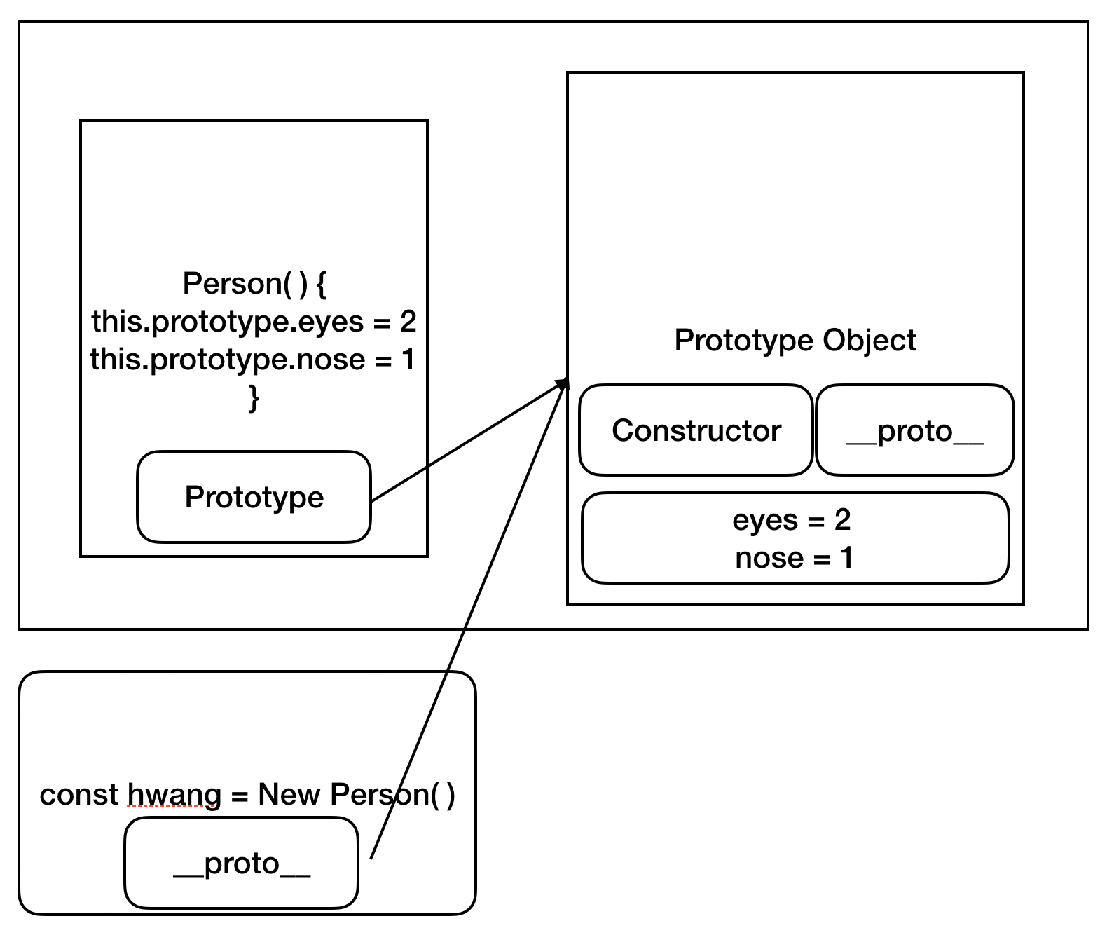 프로토타입 alt text