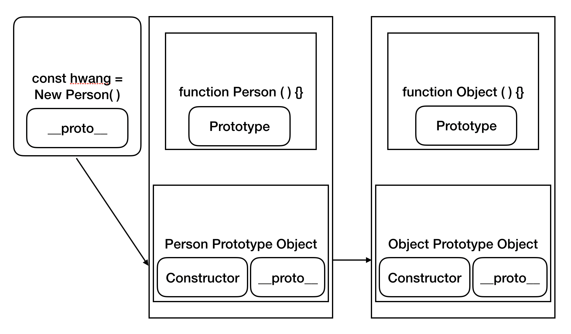 프로토타입 alt text